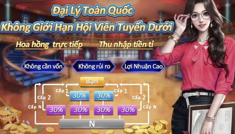 Sản phẩm nổi bật của cổng game đổi thưởng  Iwin68